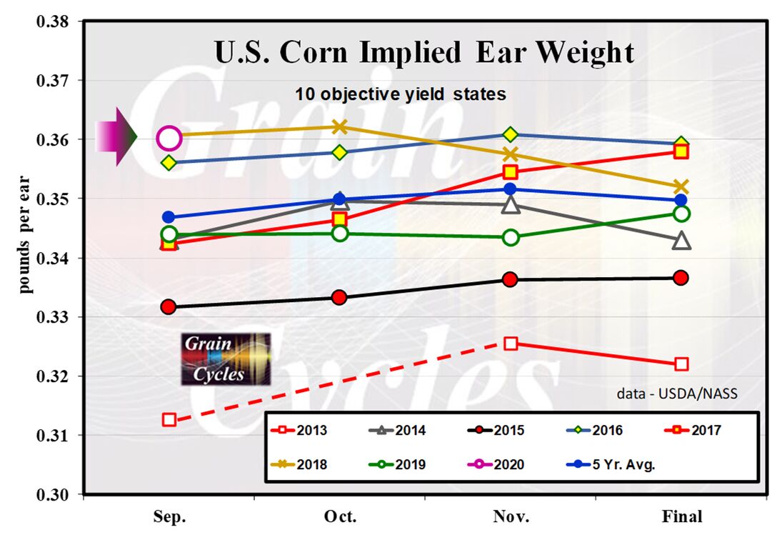 USDA trims crop yield estimates